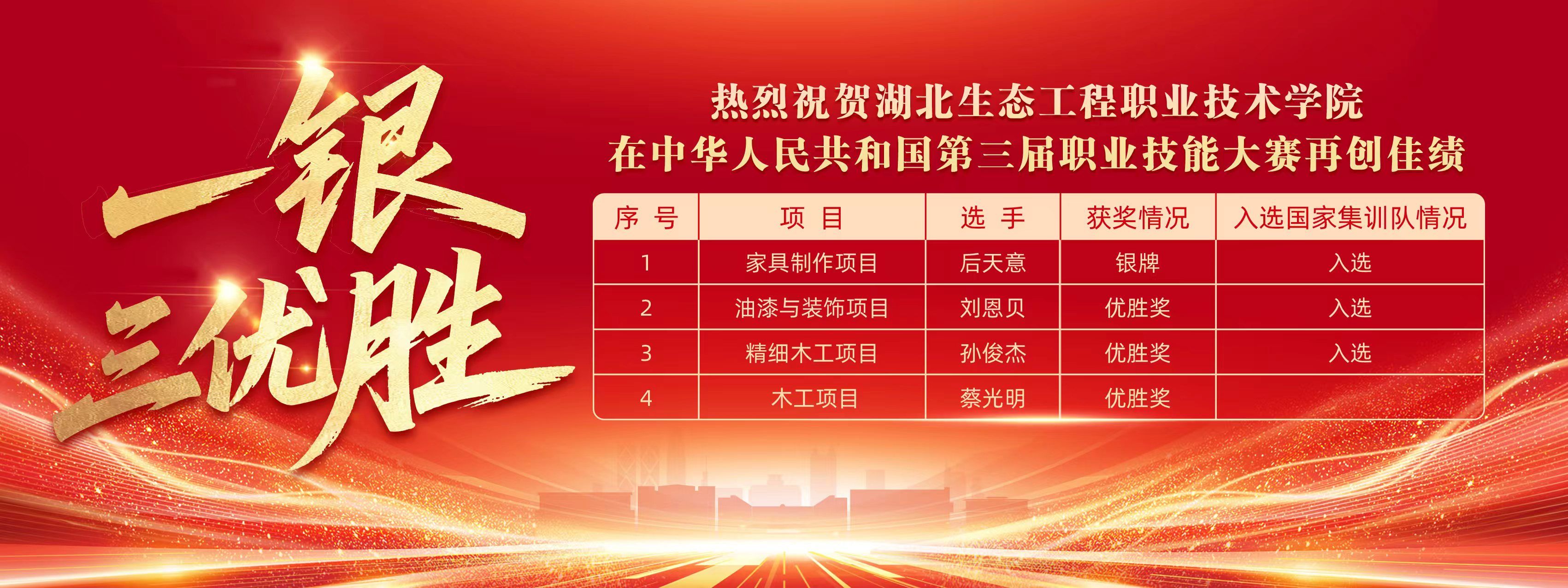 學(xué)校在中華人民共和國(guó)第三屆職業(yè)技能大賽獲獎(jiǎng)